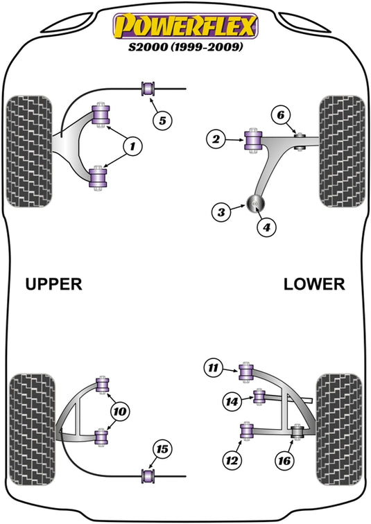 Schema silent block Powerflex per Honda S2000