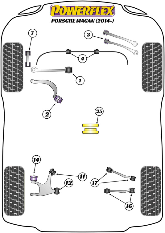 Schema silent block Powerflex per Porsche Macan (2014+)