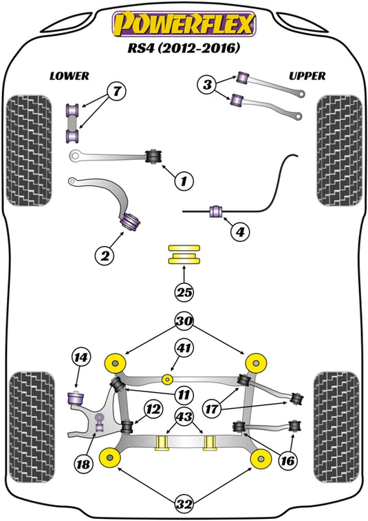 Schema silent block Powerflex per Audi RS4 B8 (12-16)