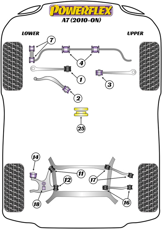 Schema silent block Powerflex per Audi A7 2WD (10-17)