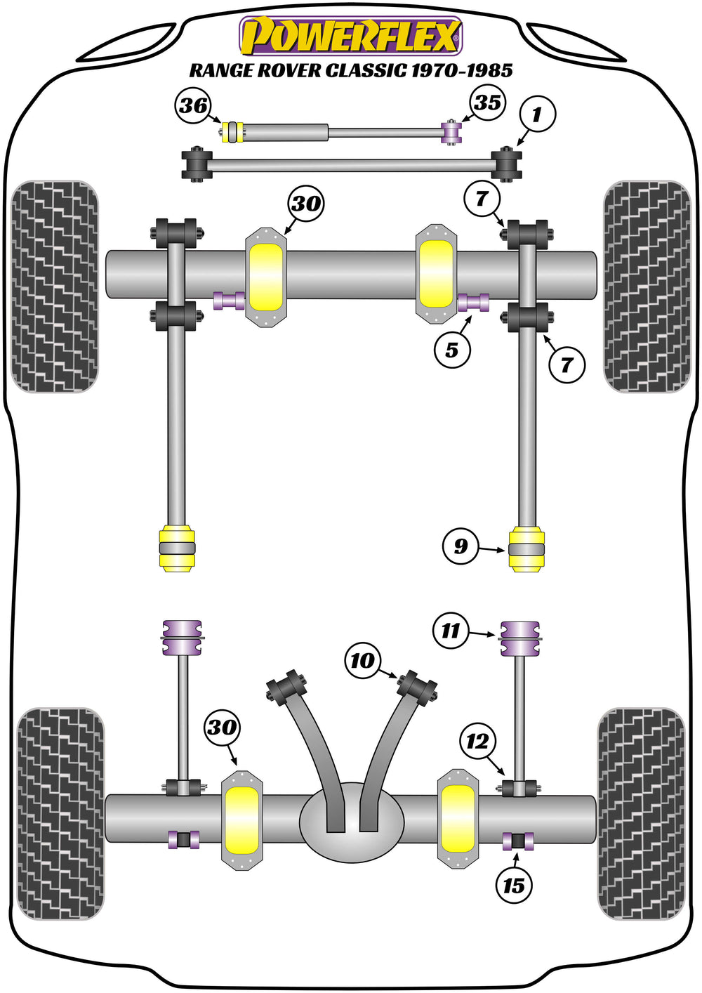 Schema silent block Powerflex per Range Rover Classic (70-85)