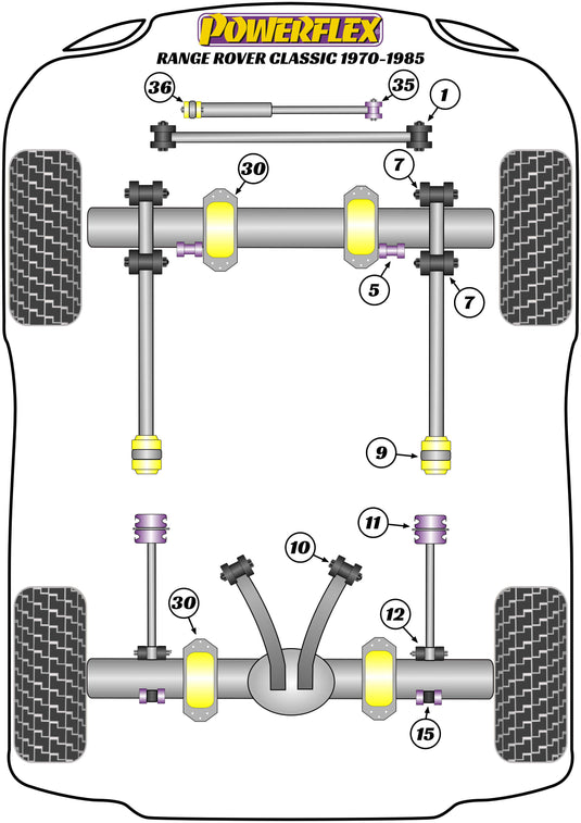 Schema silent block Powerflex per Range Rover Classic (70-85)