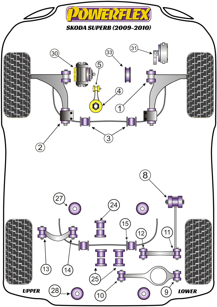 Schema silent block Powerflex per Skoda Superb (09-11)