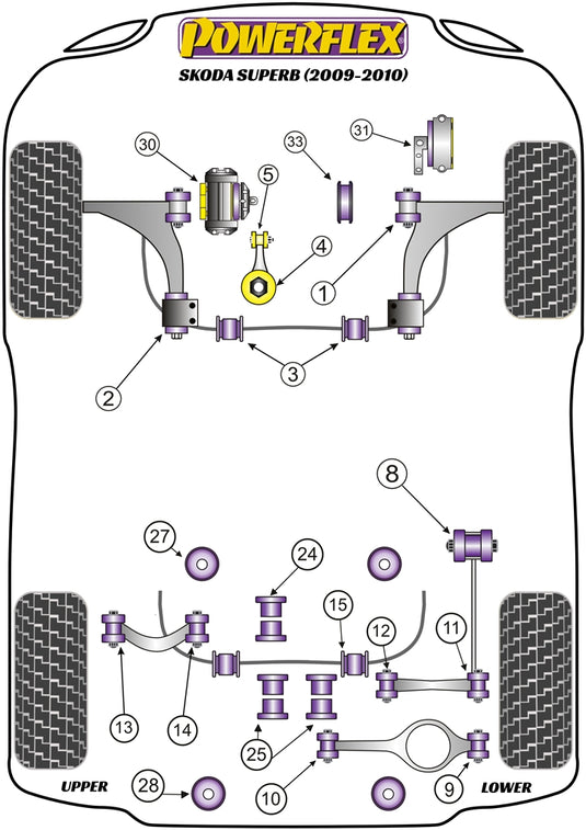 Schema silent block Powerflex per Skoda Superb (09-11)