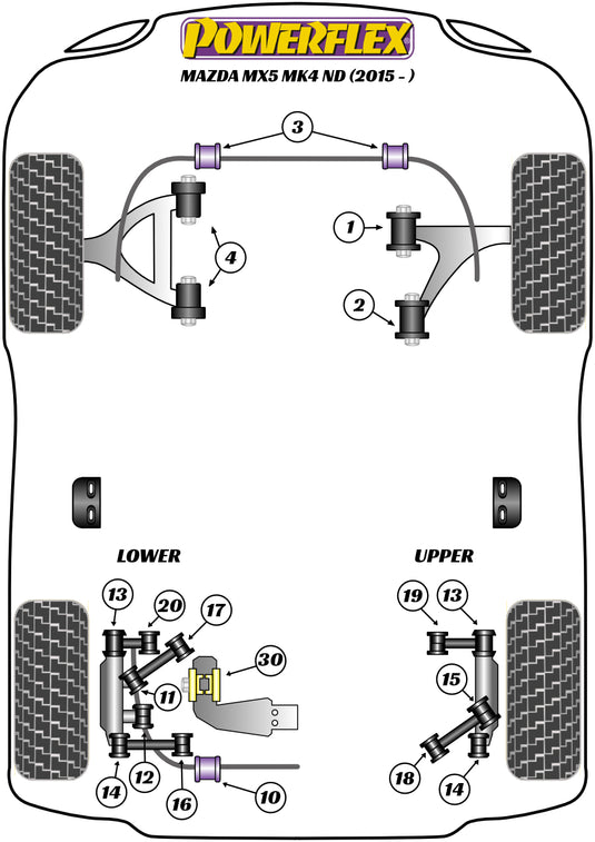 Schema silent block Powerflex per Mazda MX-5 ND (2015+)