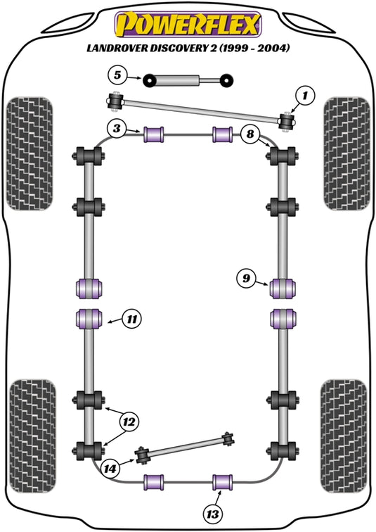 Schema silent block Powerflex per Land Rover Discovery 2 (99-04)