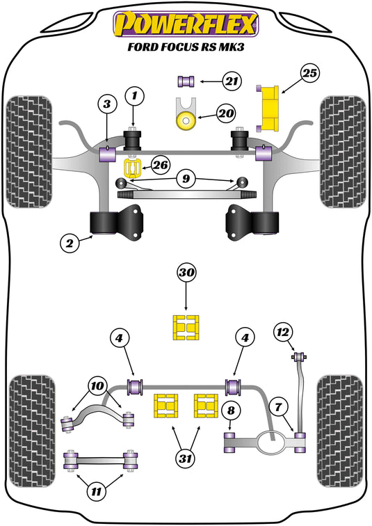 Schema silent block Powerflex per Ford Focus RS MK3 (16-18)
