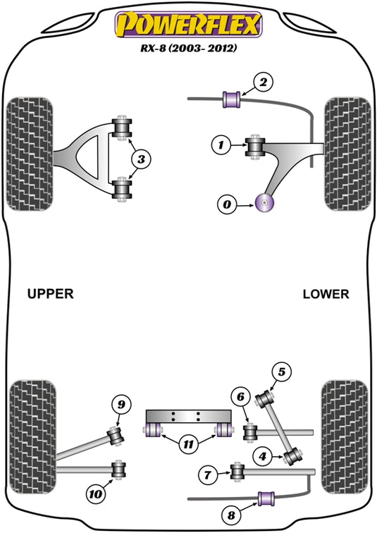 Schema silent block Powerflex per Mazda RX-8