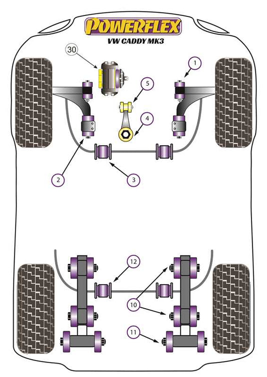 Schema silent block Powerflex per VW Caddy 2K (04-10)