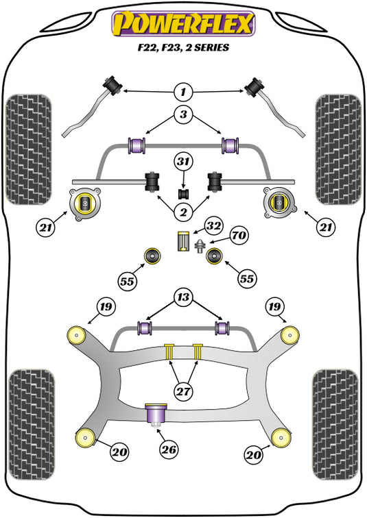 Schema silent block Powerflex per BMW Serie 2 F22 / F23 (2013+)