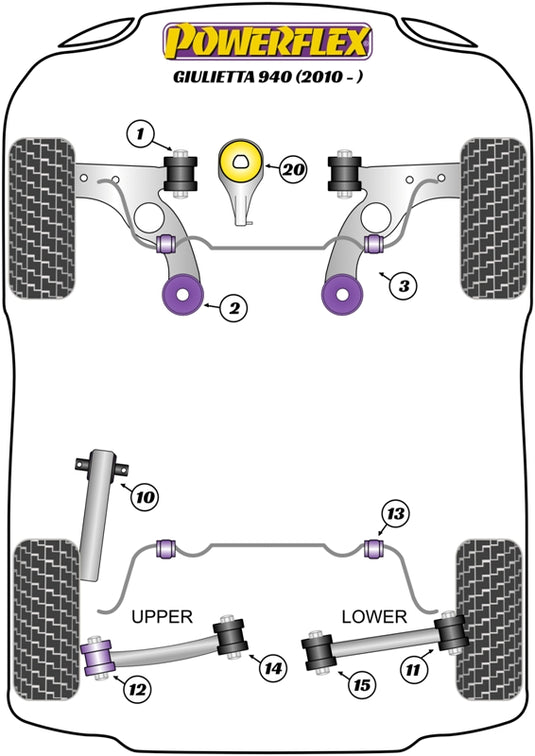 Schema silent block Powerflex per Alfa Romeo Giulietta 940 (2010+)