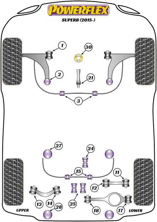 Schema silent block Powerflex per Skoda Superb (2015+)