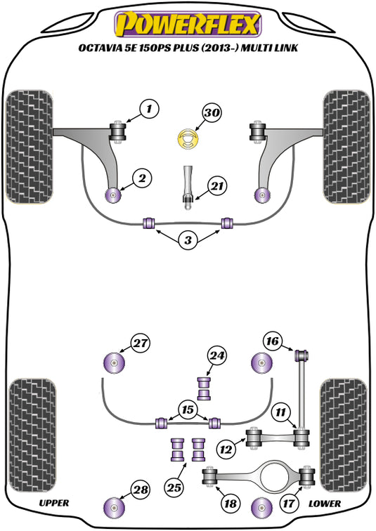 Schema silent block Powerflex per Skoda Octavia 5E (+150ch, 2013+)