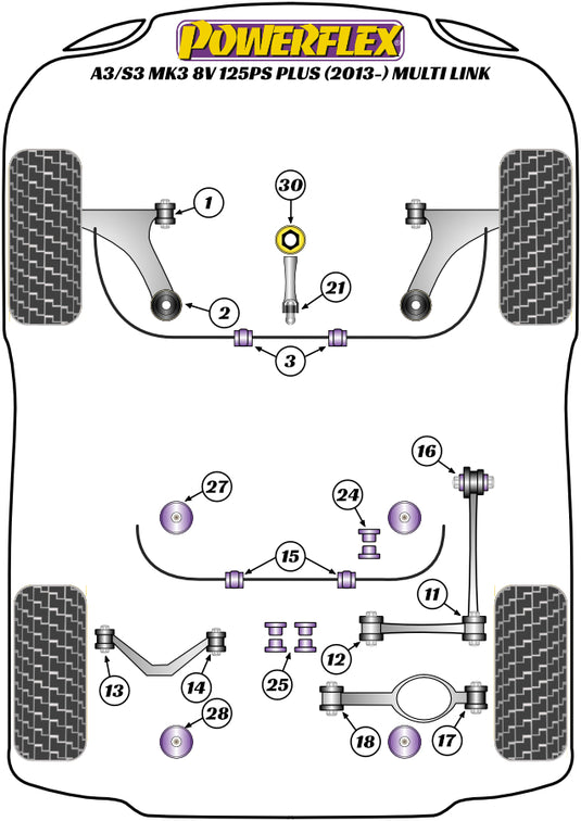 Schema silent block Powerflex per Audi A3 8V (+125 ch, 2013+)