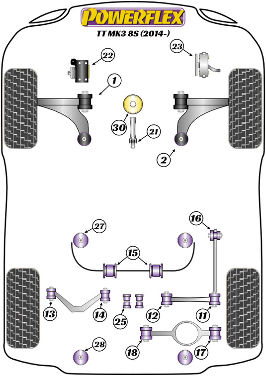 Schema silent block Powerflex per Audi TTRS 8S (14-23)