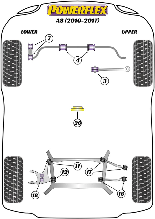 Schema silent block Powerflex per Audi A8 2WD (10-17)