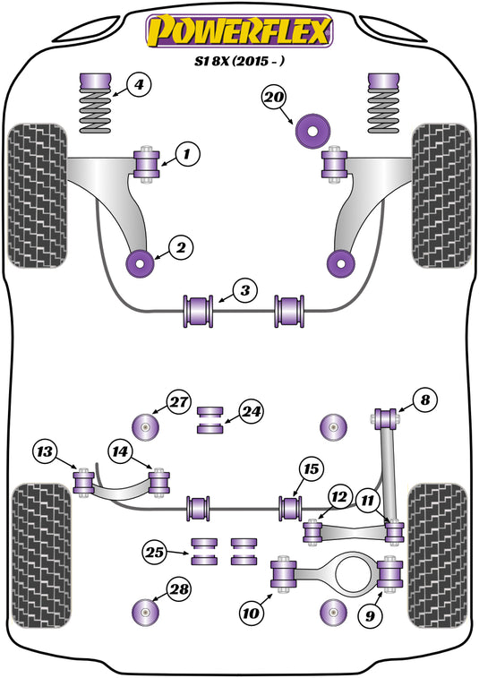 Schema silent block Powerflex per Audi S1 8X (2015+)