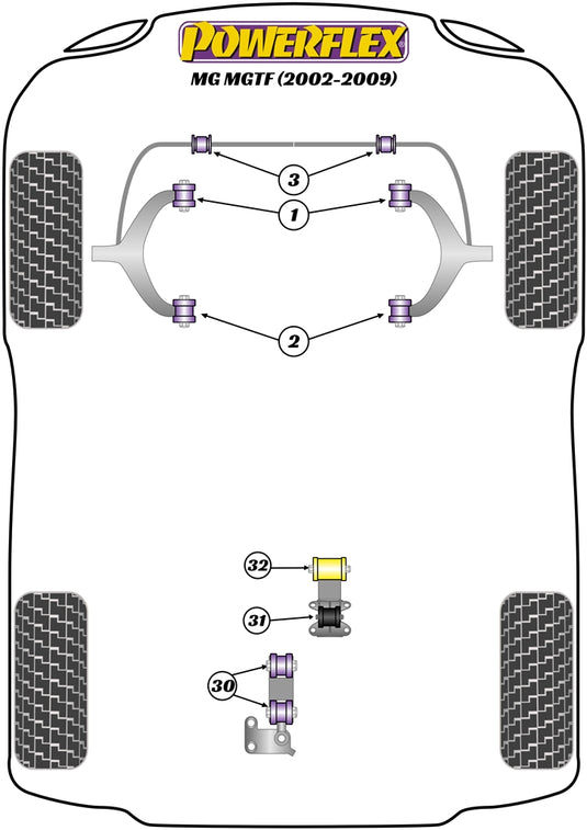 Schema silent block Powerflex per MG TF (02-09)