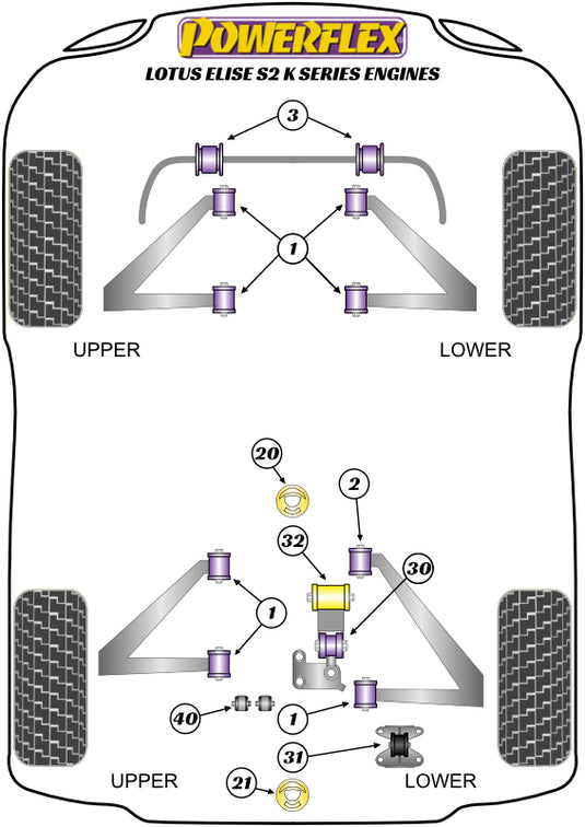 Schema silent block Powerflex per Lotus Elise S2 (01-11)