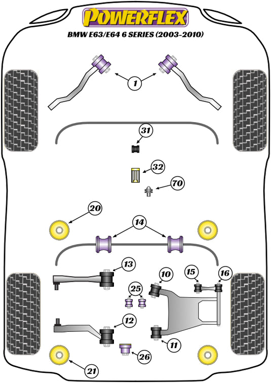Schema silent block Powerflex per BMW Serie 6 E63 / E64 (04-11)