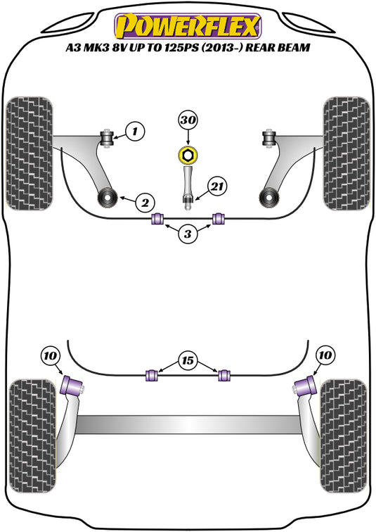 Schema silent block Powerflex per Audi A3 8V (-125 ch, 2013+)