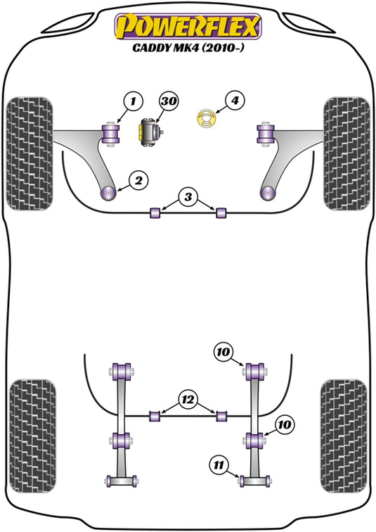 Schema silent block Powerflex per VW Caddy (2010+)