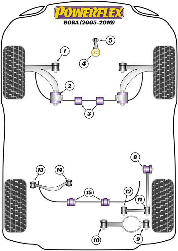 Schema silent block Powerflex per VW Bora (05-10)