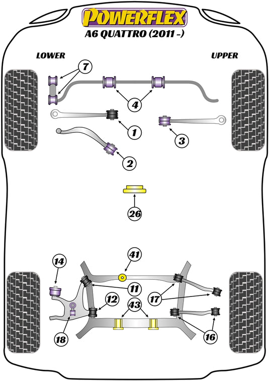 Schema silent block Powerflex per Audi A6 C7 Quattro (11-18)