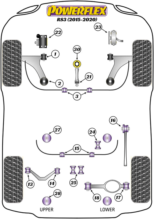 Schema silent block Powerflex per Audi RS3 8V (15-20)