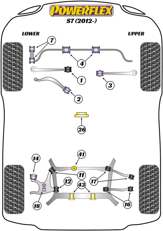 Schema silent block Powerflex per Audi S7 (12-17)