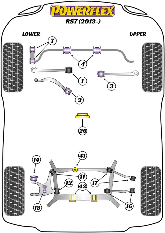 Schema silent block Powerflex per Audi RS7 (13-17)