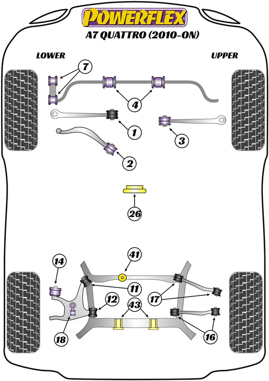 Schema silent block Powerflex per Audi A7 Quattro (10-17)
