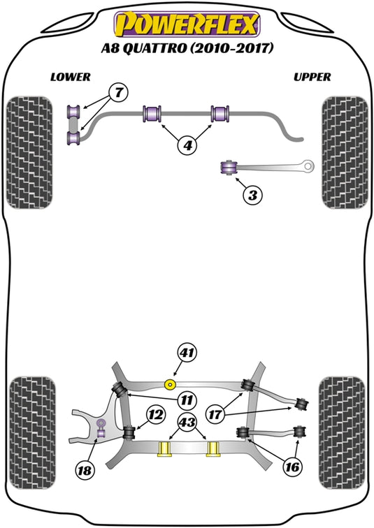 Schema silent block Powerflex per Audi A8 Quattro (10-17)