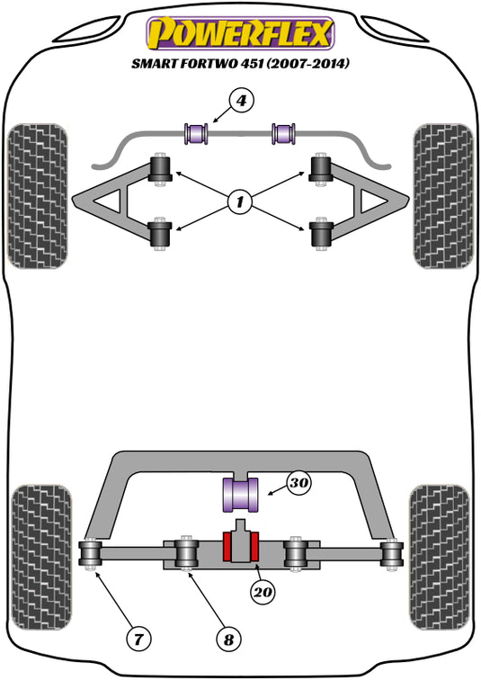 Schema silent block Powerflex per Smart ForTwo 451 (07-14)