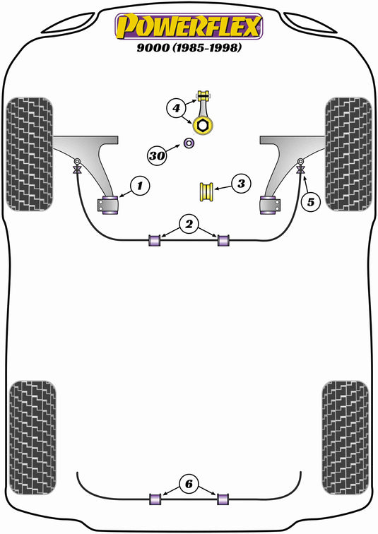 Schema silent block Powerflex per Saab 9000 (85-98)