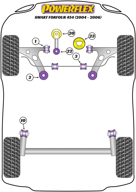 Schema silent block Powerflex per Smart ForFour 454 (04-06)