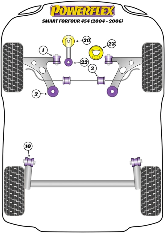 Schema silent block Powerflex per Smart ForFour 454 (04-06)