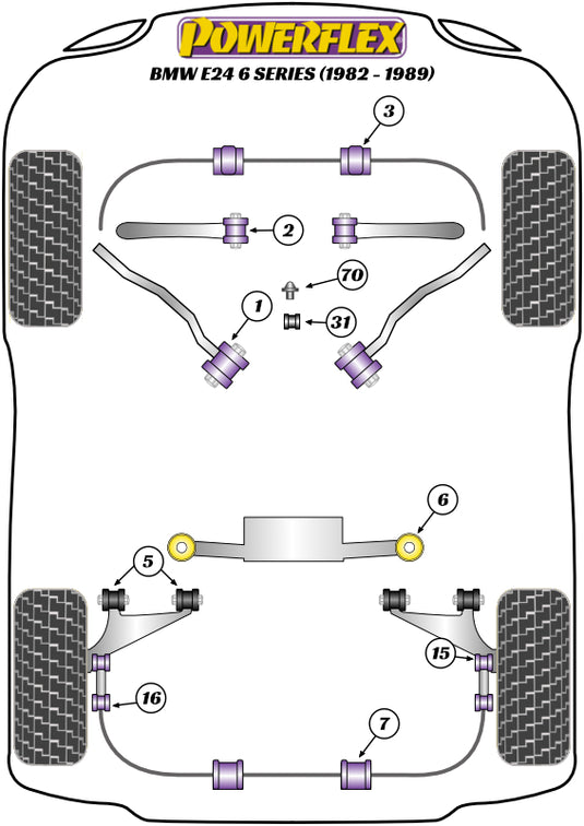 Schema silent block Powerflex per BMW Serie 6 E24 (76-89)
