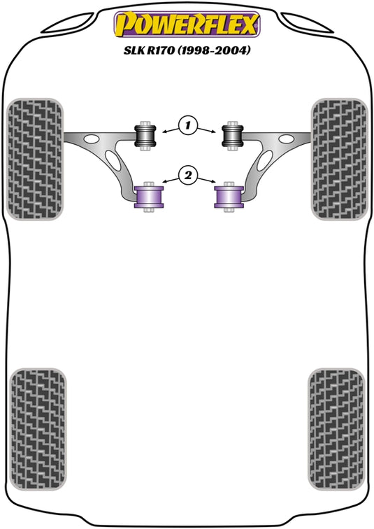 Schema silent block Powerflex per Mercedes SLK R170 (98-04)