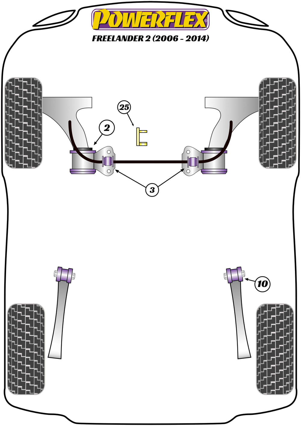 Schema silent block Powerflex per Land Rover Freelander 2 / LR2 (06-14)