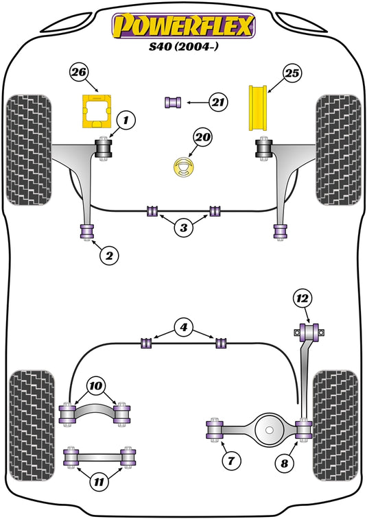 Schema silent block Powerflex per Volvo S40 (2004+)