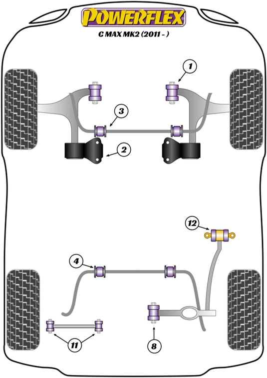 Schema silent block Powerflex per Ford C-Max (2011+)