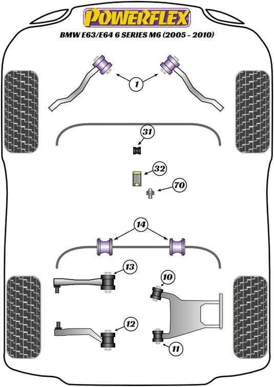 Schema silent block Powerflex per BMW M6 E63 / E64 (04-11)