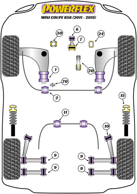 Schema silent block Powerflex per Mini Cooper R58 Coupé (11-15)