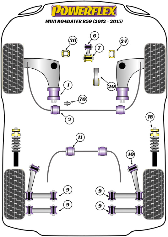 Schema silent block Powerflex per Mini Cooper R59 Roadster (12-15)