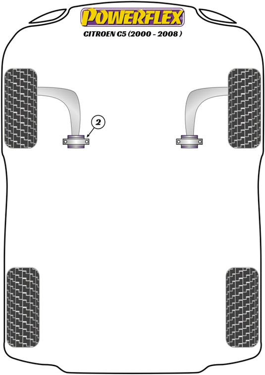 Schema silent block Powerflex per Citroen C5 (00-08)