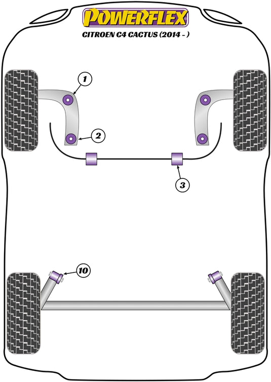 Schema silent block Powerflex per Citroen C4 Cactus (2014+)