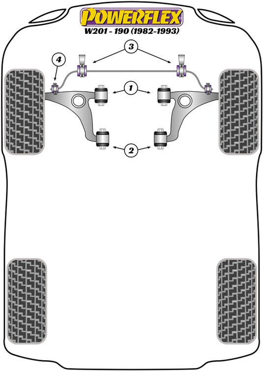 Schema silent block Powerflex per Mercedes 190 W201 (82-93)