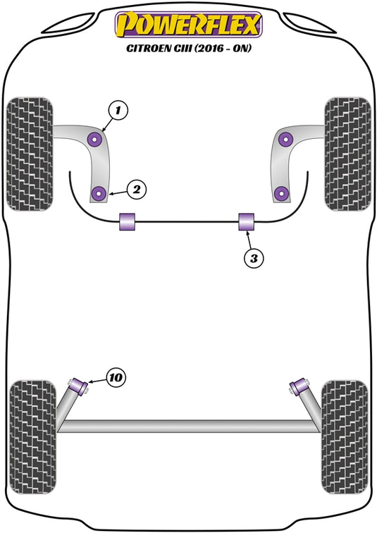 Schema silent block Powerflex per Citroen C3 (2016+)