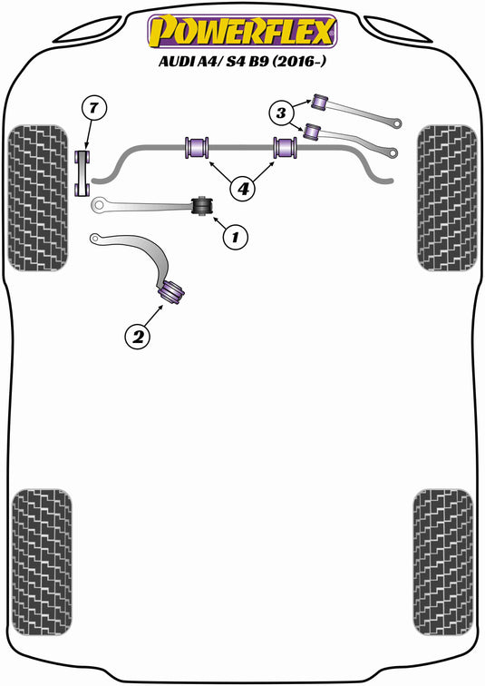 Schema silent block Powerflex per Audi A4 B9 (2016+)
